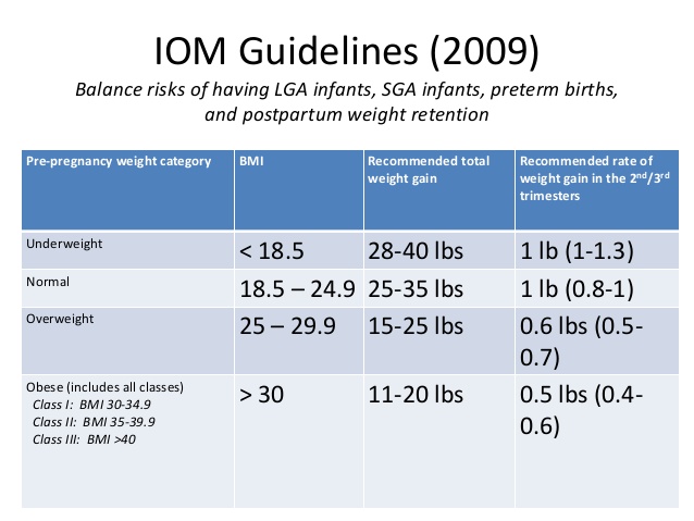 IOM Guidelines for weight gain in pregnancy; second trimester weight gain