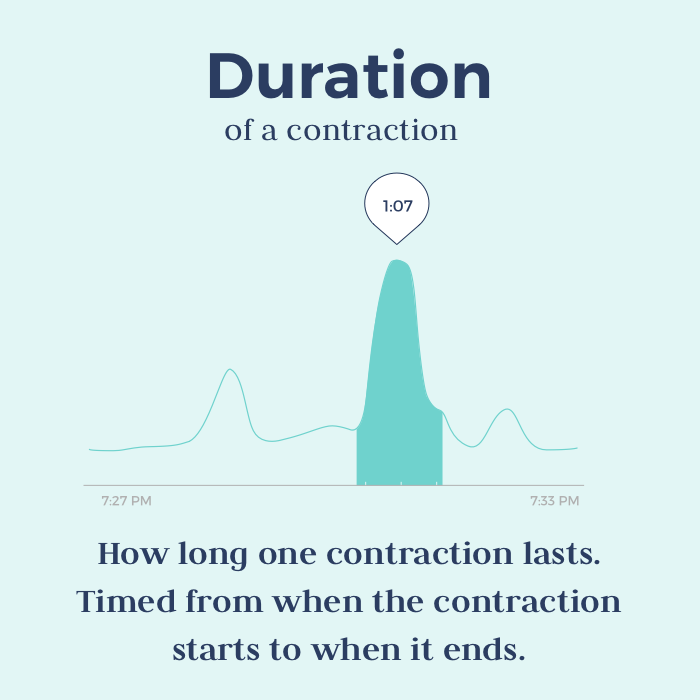 timing contractions