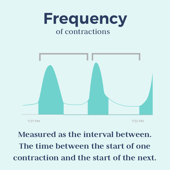 contraction timing labor