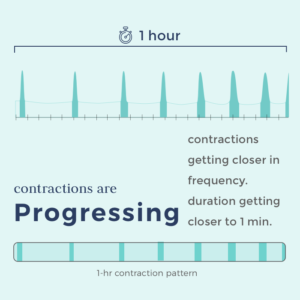 contraction timing in early labor