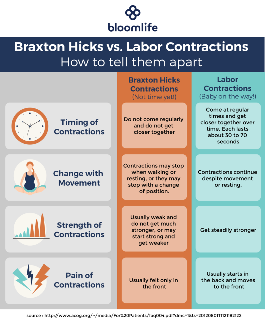 What Do Contractions Do Prenatal Vitamins What Do Contractions Do Prenatal Vitamins
