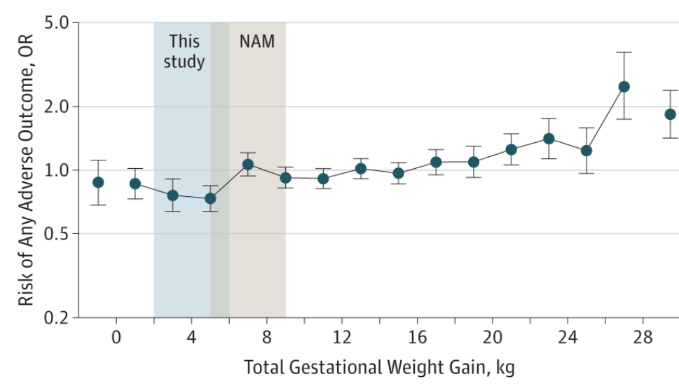 Lbs chart vs kg Kilograms, Stones