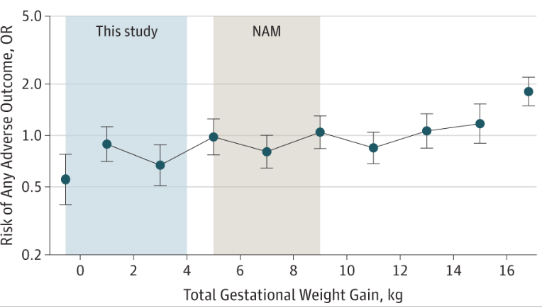 Pregnancy Weight Gain Is There Actually A Right Range Preg U pregnancy weight gain is there